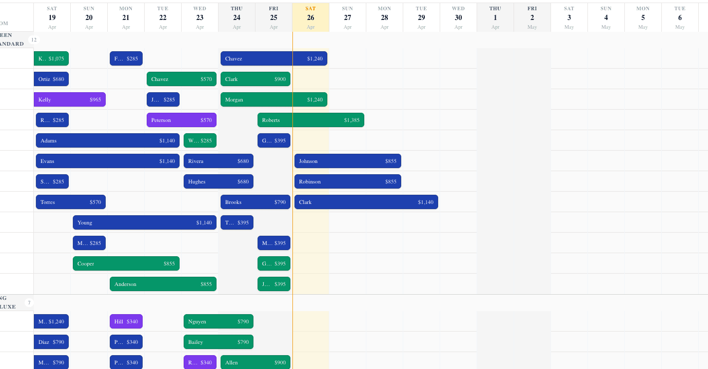 Live PMS reservation grid — colored bars across rooms × days, with today's column highlighted.